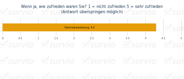 Wenn ja, wie zufrieden waren Sie- 1 nicht zufrieden 5 sehr zufrieden (Antwort uberspringen mogli - gestapelte balkendiagramm vertikal